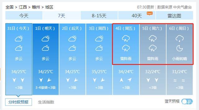 赣州市全年天气如何?赣州近期天气情况-图3 赣州市全年天气如何?赣州近期天气情况-图3