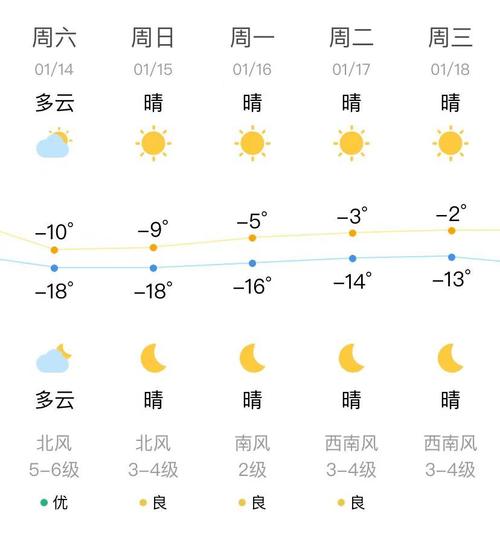 丹东清明期间天气状况?丹东过年天气情况-图3 丹东清明期间天气状况?丹东过年天气情况-图3