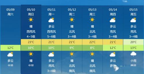 丹东清明期间天气状况?丹东过年天气情况-图2 丹东清明期间天气状况?丹东过年天气情况-图2