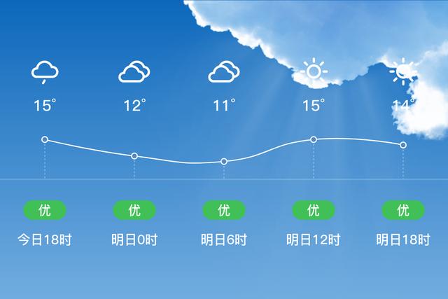青川是属于那个市的？广元青川天气情况