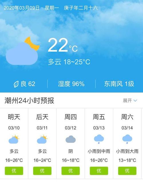 潮州今天为什么风这么大？广州潮州天气情况