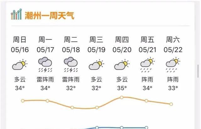 潮州今天为什么风这么大?广州潮州天气情况-图2 潮州今天为什么风这么大?广州潮州天气情况-图2