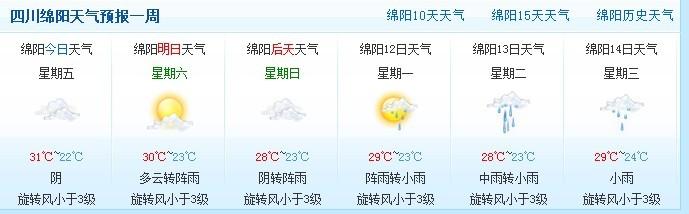 绵阳天气穿什么衣服?绵阳近期天气情况-图1 绵阳天气穿什么衣服?绵阳近期天气情况-图1
