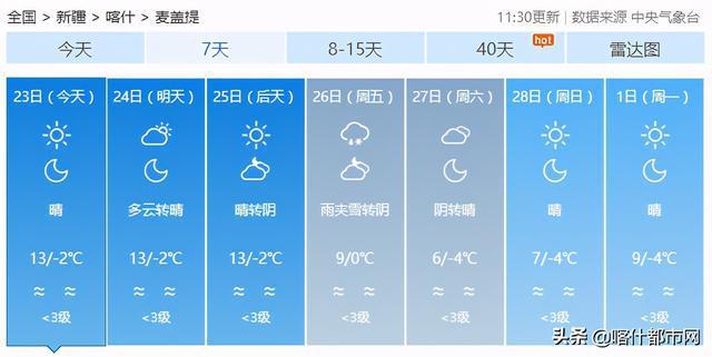 请问喀什全年的天气如何?现在喀什天气情况-图3 请问喀什全年的天气如何?现在喀什天气情况-图3