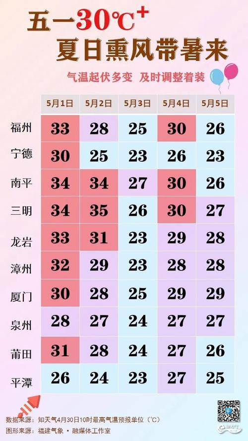 福州天气一年四季怎样?福州实际天气情况-图3 福州天气一年四季怎样?福州实际天气情况-图3