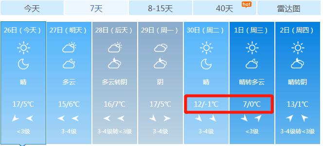 淮南历年冬天最低气温?淮南历年天气情况-图2 淮南历年冬天最低气温?淮南历年天气情况-图2