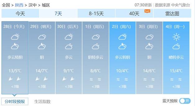 汉中四季温度?汉中腊月天气情况-图3 汉中四季温度?汉中腊月天气情况-图3