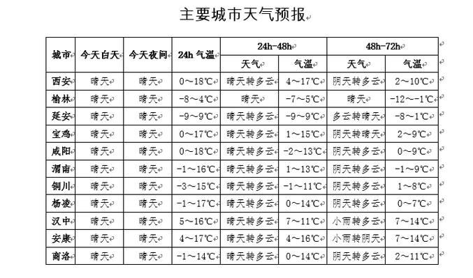 临潼暖气什么时候开？西安临潼天气情况