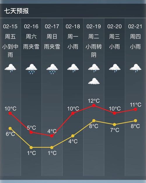 余姚冬天冷吗?余姚历年天气情况-图2 余姚冬天冷吗?余姚历年天气情况-图2