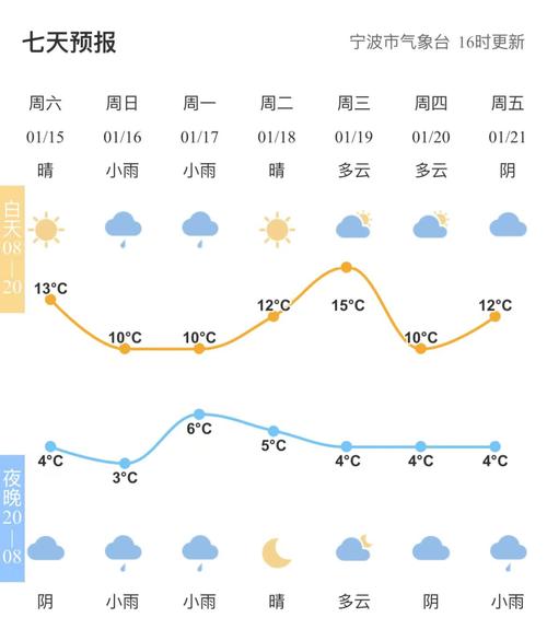 余姚冬天冷吗?余姚历年天气情况-图3 余姚冬天冷吗?余姚历年天气情况-图3