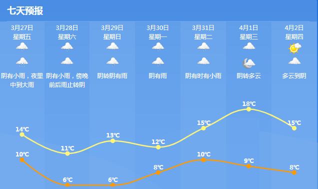 余姚冬天冷吗?余姚历年天气情况-图1 余姚冬天冷吗?余姚历年天气情况-图1