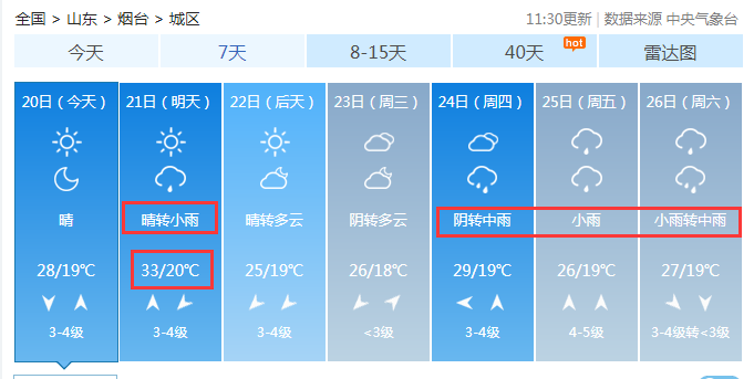 烟台栖霞气候特征?烟台芝罘区天气情况-图2 烟台栖霞气候特征?烟台芝罘区天气情况-图2