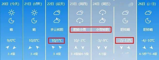 烟台栖霞气候特征?烟台芝罘区天气情况-图3 烟台栖霞气候特征?烟台芝罘区天气情况-图3