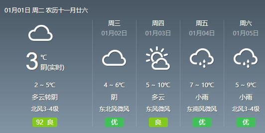 2019年宁波冬天冷吗?2019宁波天气情况-图2 2019年宁波冬天冷吗?2019宁波天气情况-图2