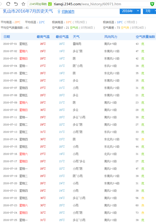 乳山天气全年每个月的情况?大乳山天气情况-图2 乳山天气全年每个月的情况?大乳山天气情况-图2