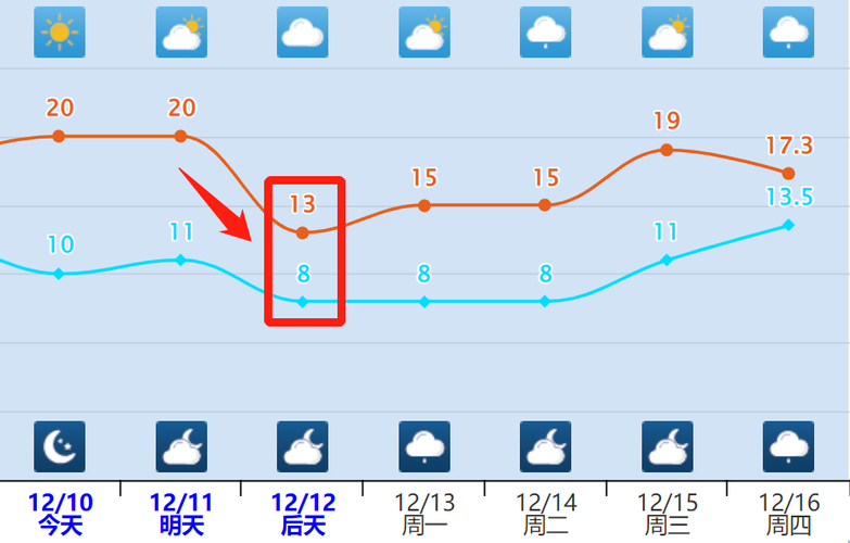 丰城市城区的海拔高度多少?1 进贤天气情况-图2 丰城市城区的海拔高度多少?1 进贤天气情况-图2