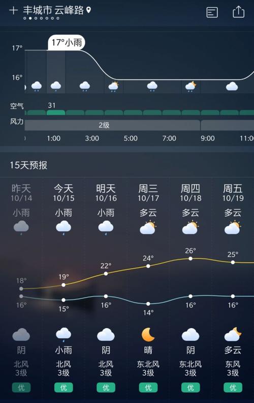丰城市城区的海拔高度多少?1 进贤天气情况-图3 丰城市城区的海拔高度多少?1 进贤天气情况-图3