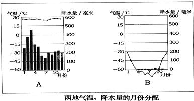 2023年12月南极气温现在多少度?南极气温天气情况-图3 2023年12月南极气温现在多少度?南极气温天气情况-图3