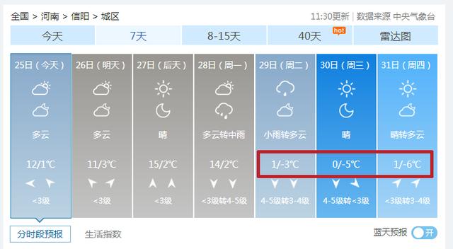 信阳未来45天天气预报?河南信阳天气情况-图1 信阳未来45天天气预报?河南信阳天气情况-图1