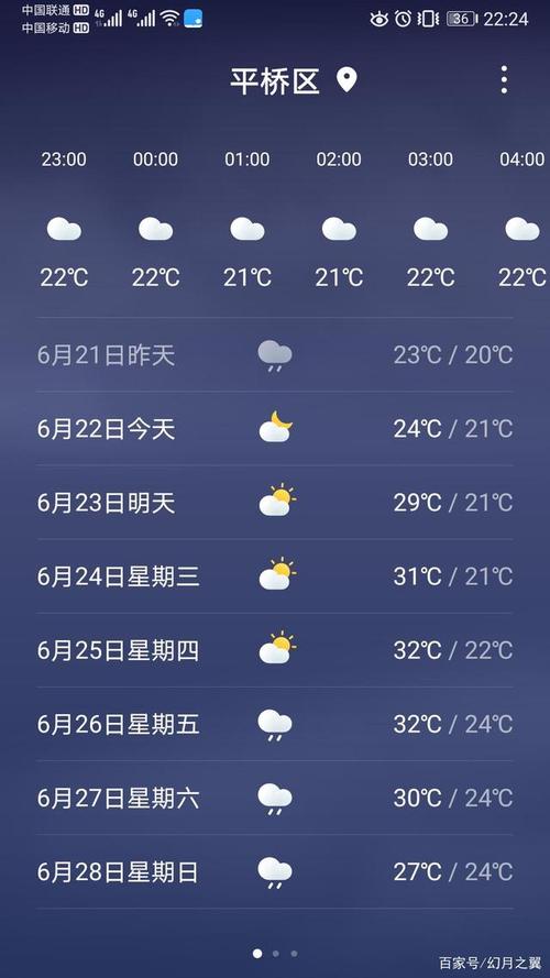 信阳未来45天天气预报?河南信阳天气情况-图3 信阳未来45天天气预报?河南信阳天气情况-图3