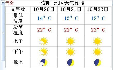 信阳未来45天天气预报?河南信阳天气情况-图2 信阳未来45天天气预报?河南信阳天气情况-图2