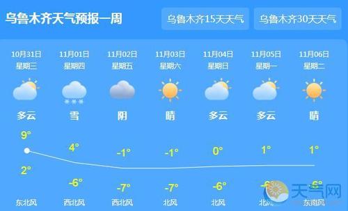 乌鲁木齐2023暖冬已成定局了吗?乌鲁木齐春节天气情况-图3 乌鲁木齐2023暖冬已成定局了吗?乌鲁木齐春节天气情况-图3