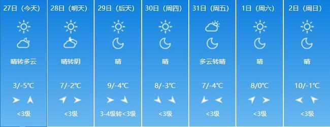 滁州40天天气预报?春节滁州天气情况-图2 滁州40天天气预报?春节滁州天气情况-图2