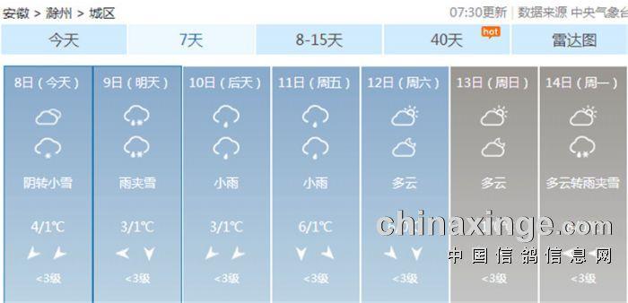 滁州40天天气预报?春节滁州天气情况-图1 滁州40天天气预报?春节滁州天气情况-图1