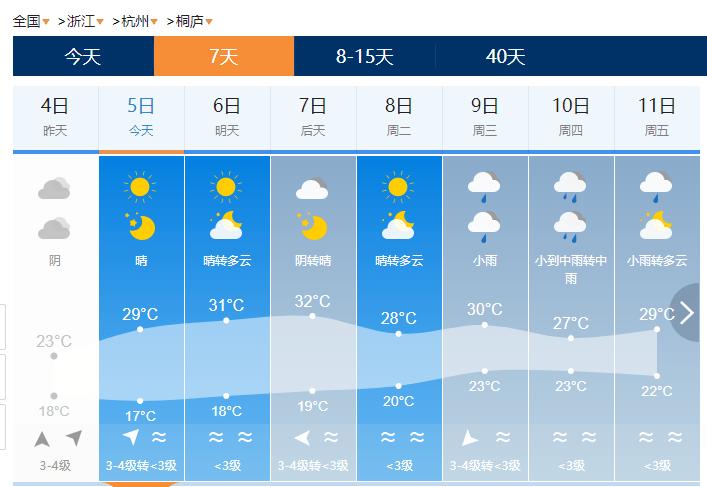 2023年桐庐会下雪吗?桐庐正月天气情况-图2 2023年桐庐会下雪吗?桐庐正月天气情况-图2