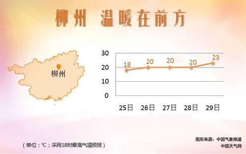 南宁今天天气是回南天吗?南宁近日天气情况-图3 南宁今天天气是回南天吗?南宁近日天气情况-图3