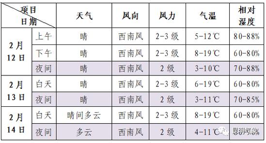 天气预报词范文?我市近期天气情况-图2 天气预报词范文?我市近期天气情况-图2