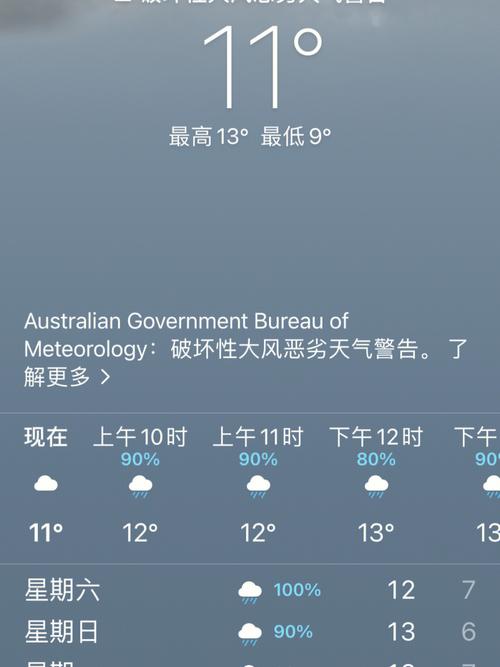 墨尔本最低温度?今天墨尔本天气情况-图1 墨尔本最低温度?今天墨尔本天气情况-图1