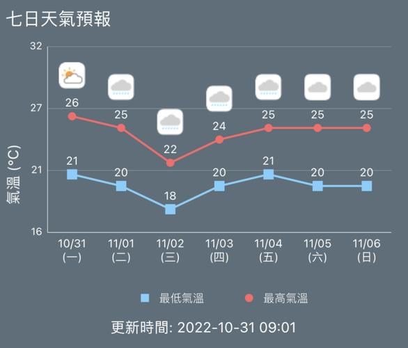 屯昌几月份最冷?海南屯昌天气情况-图2 屯昌几月份最冷?海南屯昌天气情况-图2