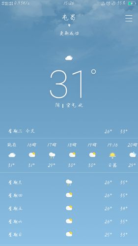 屯昌几月份最冷?海南屯昌天气情况-图3 屯昌几月份最冷?海南屯昌天气情况-图3