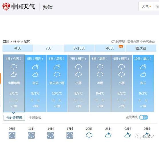 遂宁是什么气候?遂宁最近天气情况-图3 遂宁是什么气候?遂宁最近天气情况-图3