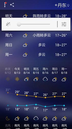 丹东哪的雨下得大?明天北镇天气情况-图3 丹东哪的雨下得大?明天北镇天气情况-图3
