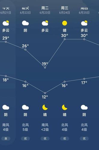 靖边天气气候？靖边近期天气情况