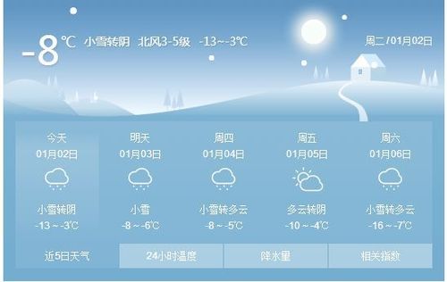 靖边天气气候?靖边近期天气情况-图2 靖边天气气候?靖边近期天气情况-图2