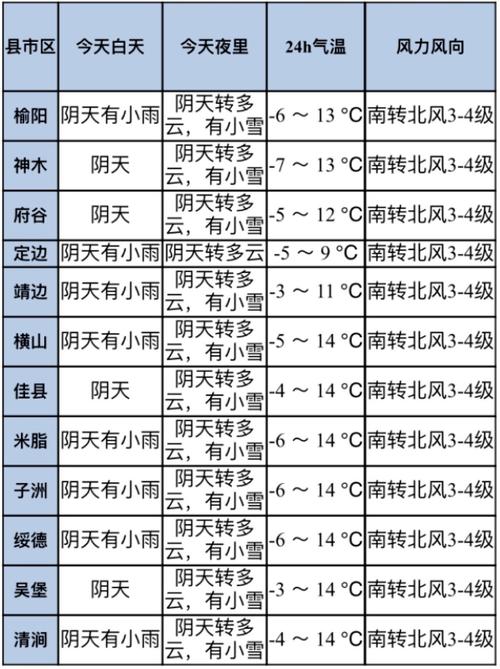 靖边天气气候?靖边近期天气情况-图3 靖边天气气候?靖边近期天气情况-图3