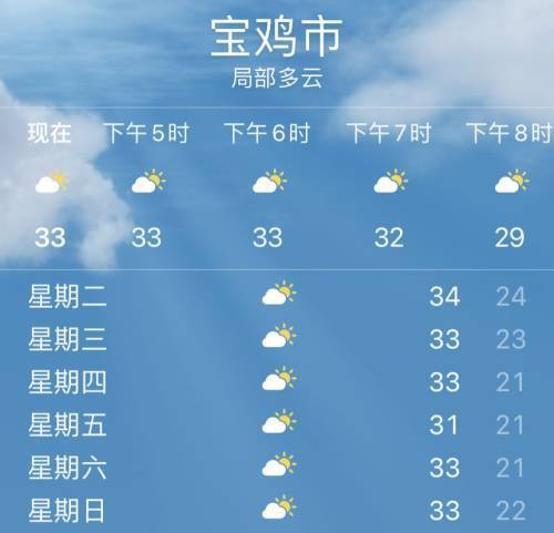陕西宝鸡城市介绍？宝鸡周边天气情况