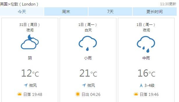 伦敦大多数天气是什么?伦敦全年天气情况-图3 伦敦大多数天气是什么?伦敦全年天气情况-图3