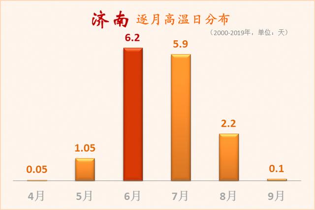 济南年平均气温多少度?济南每年天气情况-图3 济南年平均气温多少度?济南每年天气情况-图3