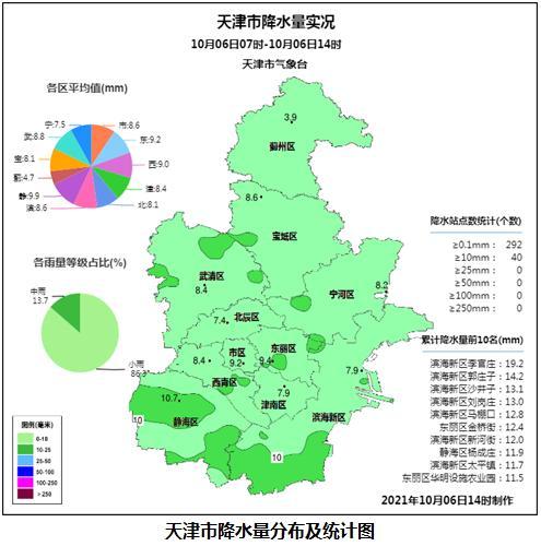 历年天津最冷多少度？天津年内天气情况