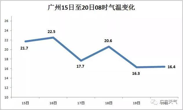 广州一年四季气温怎么样?后半月天气情况-图3 广州一年四季气温怎么样?后半月天气情况-图3