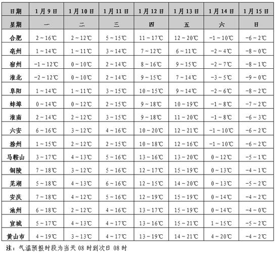 安徽省宣城市几个县?宣城历年天气情况-图3 安徽省宣城市几个县?宣城历年天气情况-图3