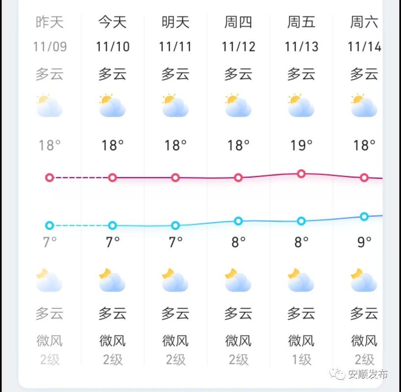 安顺天气预报30天准确率?安顺明年天气情况-图3 安顺天气预报30天准确率?安顺明年天气情况-图3
