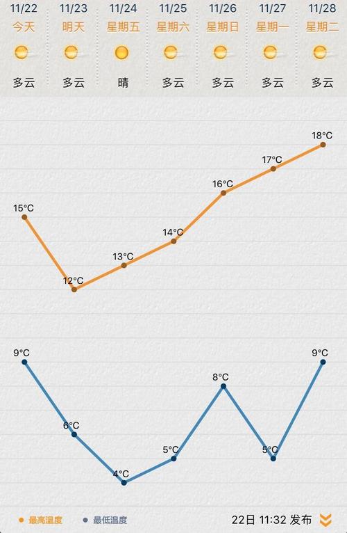 苏州历年最冷多少度？苏州历年天气情况