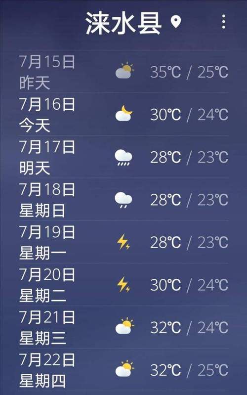 涞水属于哪里?涞水的天气情况-图3 涞水属于哪里?涞水的天气情况-图3