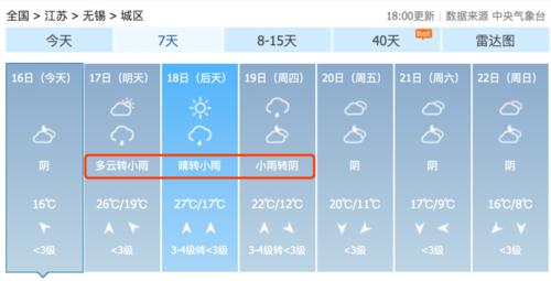 无锡的天气适合穿什么?今天无锡天气情况-图3 无锡的天气适合穿什么?今天无锡天气情况-图3