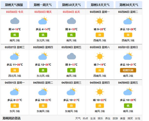 哪里查天气预报最准确?现在预报天气情况-图3 哪里查天气预报最准确?现在预报天气情况-图3